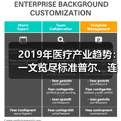 2019年医疗产业趋势:一文览尽标准普尔、连线、克利夫兰诊所等观点(图3) 2019年医疗产业趋势:一文览尽标准普尔、连线、克利夫兰诊所等观点(图3)