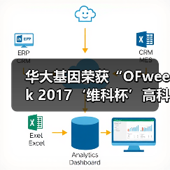 华大基因荣获“OFweek 2017‘维科杯’高科技行业最具变革力企业奖”（图2）