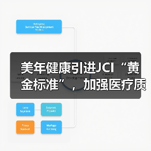 美年健康引进JCI“黄金标准”，加强医疗质量管理（图3）