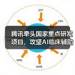 腾讯牵头国家重点研发项目，攻坚AI临床辅助决策技术（图2）