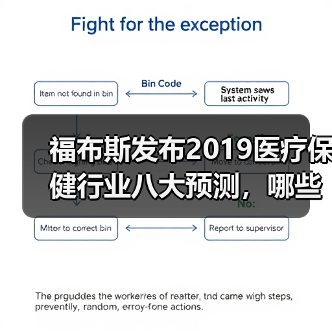 福布斯发布2019医疗保健行业八大预测，哪些领域值得关注？（图3）