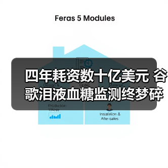 四年耗资数十亿美元 谷歌泪液血糖监测终梦碎（图3）