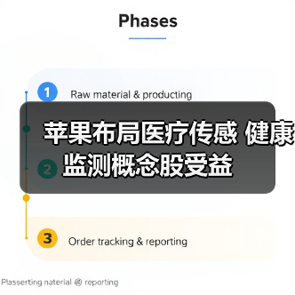 苹果布局医疗传感 健康监测概念股受益（图2）