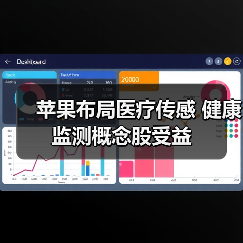 苹果布局医疗传感 健康监测概念股受益（图1）