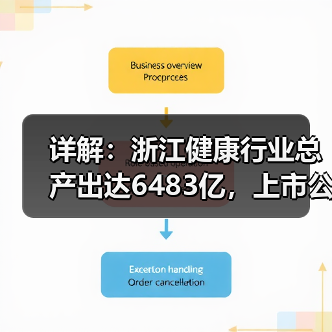 详解：浙江健康行业总产出达6483亿，上市公司超79家的四大抓手（图2）