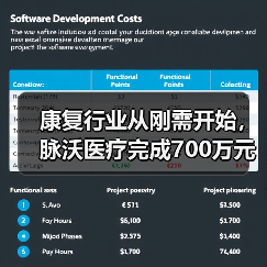 康复行业从刚需开始，脉沃医疗完成700万元天使轮融资（图4）