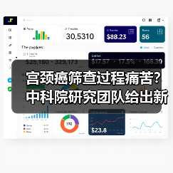 宫颈癌筛查过程痛苦？中科院研究团队给出新型无创检测方法（图3）
