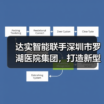 达实智能联手深圳市罗湖医院集团，打造新型医疗服务模式（图1）