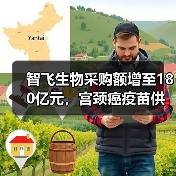 智飞生物采购额增至180亿元，宫颈癌疫苗供需紧张有望缓解（图1）