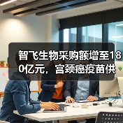 智飞生物采购额增至180亿元，宫颈癌疫苗供需紧张有望缓解（图2）