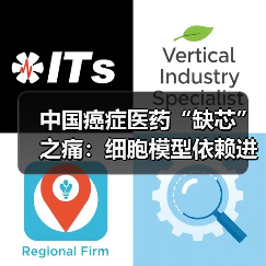 中国癌症医药“缺芯”之痛：细胞模型依赖进口（图1）