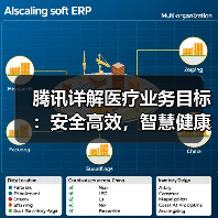 腾讯详解医疗业务目标：安全高效，智慧健康（图3）