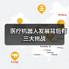 医疗机器人发展背后有三大挑战（图1）