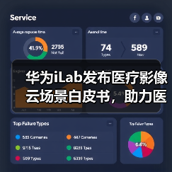 华为iLab发布医疗影像云场景白皮书，助力医疗影像上云（图2）