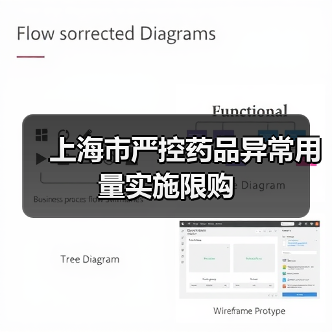 上海市严控药品异常用量实施限购（图1）