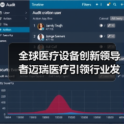 全球医疗设备创新领导者迈瑞医疗引领行业发展（图3）