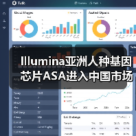 Illumina亚洲人种基因芯片ASA进入中国市场，果壳生物定制新型芯片（图3）