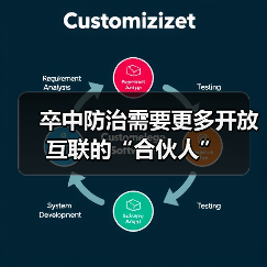 卒中防治需要更多开放互联的“合伙人”（图4）