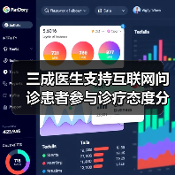 三成医生支持互联网问诊患者参与诊疗态度分化（图3）