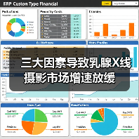 三大因素导致乳腺X线摄影市场增速放缓（图2）