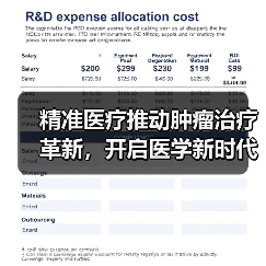 精准医疗推动肿瘤治疗革新，开启医学新时代（图2）