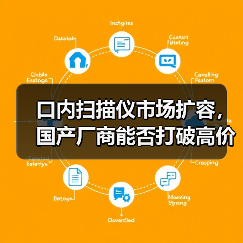 口内扫描仪市场扩容，国产厂商能否打破高价垄断（图1）