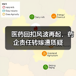 医药回扣风波再起，药企责任转嫁遭质疑（图3）