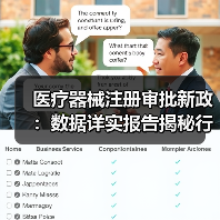 医疗器械注册审批新政：数据详实报告揭秘行业动态（图3）
