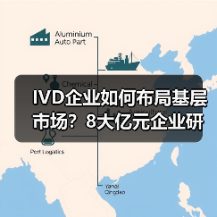 IVD企业如何布局基层市场？8大亿元企业研发资金流向解析（图1）