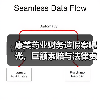 康美药业财务造假案曝光，巨额索赔与法律责任如何追责？（图1）