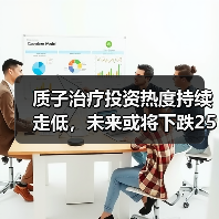 质子治疗投资热度持续走低，未来或将下跌25%？（图3）