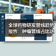 全球药物研发管线趋势报告：肿瘤管线占比达29%，初创企业占据大半江山（图3）