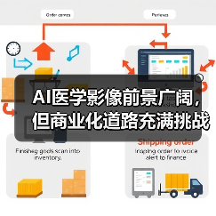 AI医学影像前景广阔，但商业化道路充满挑战（图2）