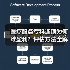 医疗服务专科连锁为何难盈利？评估方法全解析（图4）