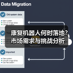 康复机器人何时落地？市场需求与挑战分析（图1）