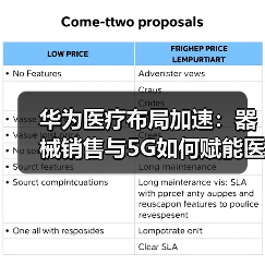 华为医疗布局加速：器械销售与5G如何赋能医院？（图4）