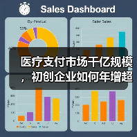 医疗支付市场千亿规模，初创企业如何年增超300%？（图4）