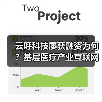 云呼科技屡获融资为何？基层医疗产业互联网平台发力智慧诊所解决方案（图1）