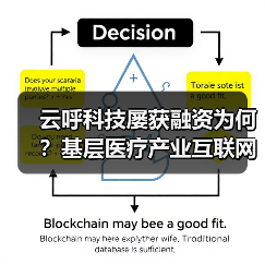 云呼科技屡获融资为何？基层医疗产业互联网平台发力智慧诊所解决方案（图3）