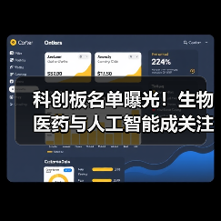 科创板名单曝光！生物医药与人工智能成关注焦点（图3）