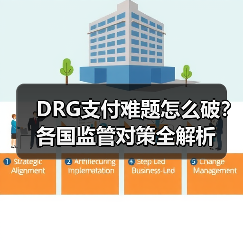 DRG支付难题怎么破？各国监管对策全解析（图1）