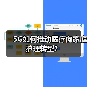 5G如何推动医疗向家庭护理转型？（图1）