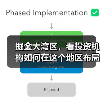 掘金大湾区，看投资机构如何在这个地区布局生物医药产业（图1）