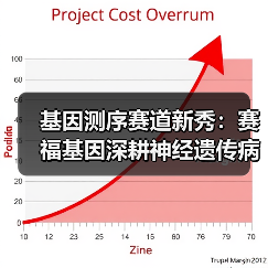 基因测序赛道新秀：赛福基因深耕神经遗传病领域（图2）