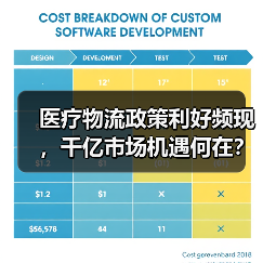 医疗物流政策利好频现，千亿市场机遇何在？（图1）