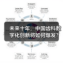 未来十年，中国齿科数字化创新将如何爆发？（图1）