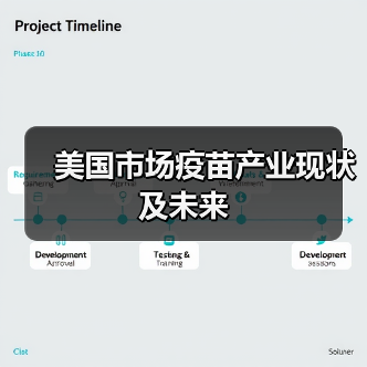 美国市场疫苗产业现状及未来（图1）