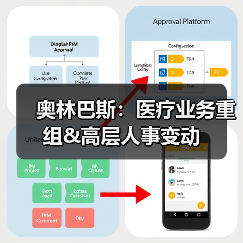 奥林巴斯：医疗业务重组&高层人事变动（图2）