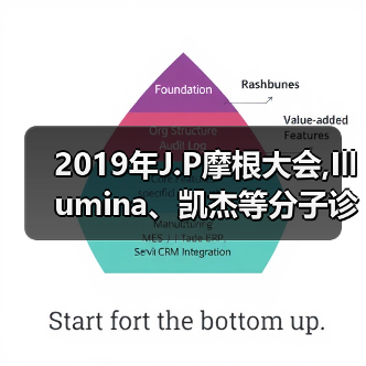 2019年J.P摩根大会,Illumina、凯杰等分子诊断企业观点锦集（图3）