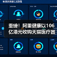 重磅！阿里健康以106亿港元收购天猫医疗器械、保健成人用品业务（图3）